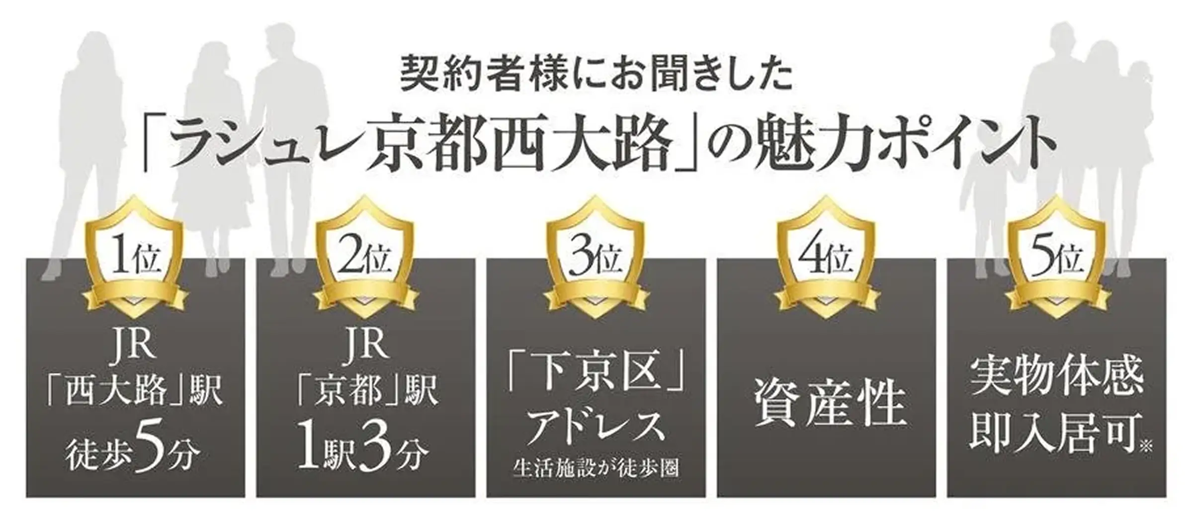 ラシュレ京都西大路の魅力ポイント